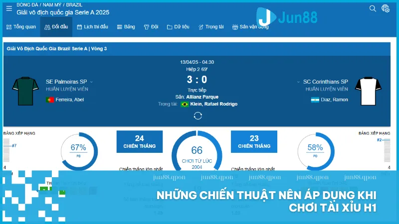 Tài xỉu H1 tại Jun88 là gì? Cách chơi dễ trúng cho người mới 5 Chiến thuật chơi tài xỉu H1 bao gồm theo dõi phong độ đội mạnh, căn thời gian đặt cược và quản lý vốn hợp lý